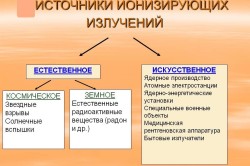 Источники ионизирующих излучений