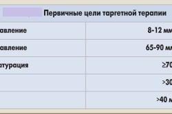 Первичные цели таргетной терапии