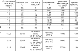 Чага — народное средство, рак не лечит