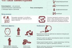 Информация о химиотерапии