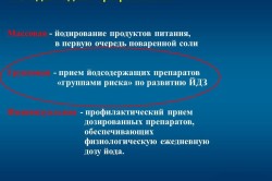 Методы йодной профилактики