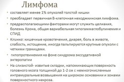 Понятие лимфомы