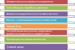 Симптомы рака шейки матки