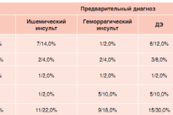 Опухоль головного мозга: что известно о причинах