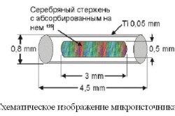 Схематическое изображение микроисточника для брахитерапии