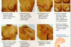 Принцип самодиагностики рака груди